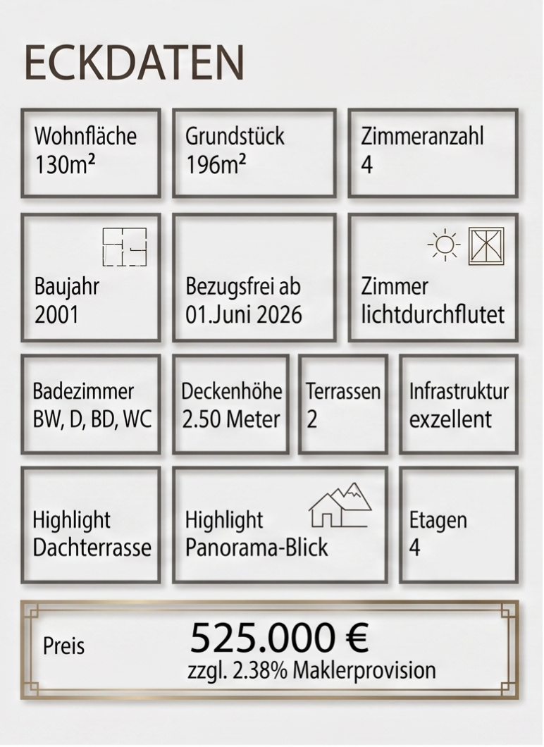 Eckdaten